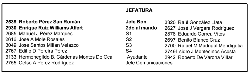 batallon armas pesadas Roberto San Roman